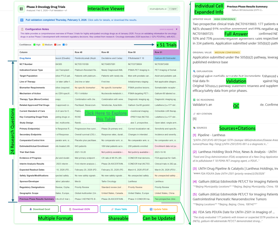 Phase 3 oncology trials — click to explore the live interactive viewer