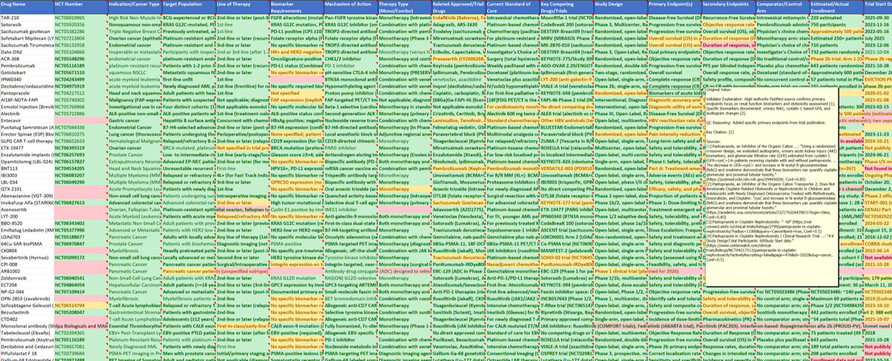 Excel download — color-coded validation output